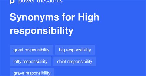 RESPONSIBILITY Synonyms: 82 Similar and Opposite Words.